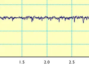 A typical surface roughness